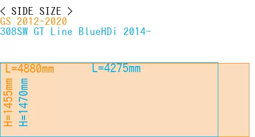#GS 2012-2020 + 308SW GT Line BlueHDi 2014-
